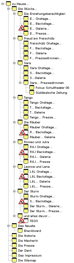 Die Seitenstruktur